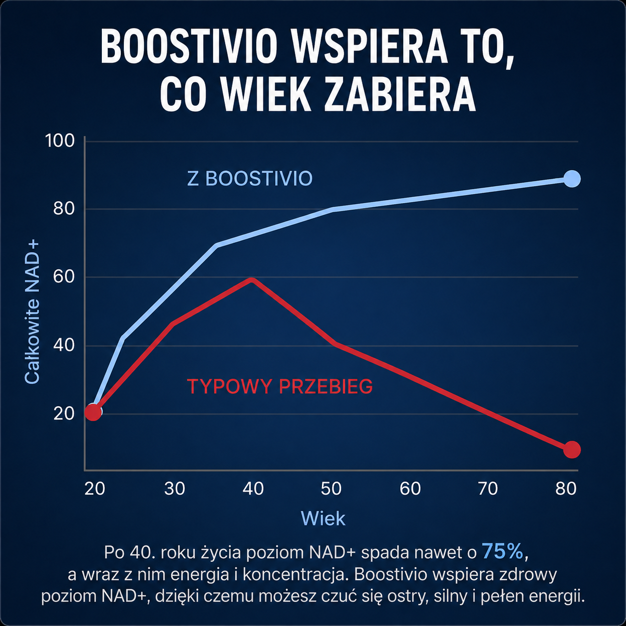 LIPOSOMALNY NAD+ DLA MĘŻCZYZN