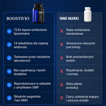 LIPOSOMALNY NAD+ DLA MĘŻCZYZN